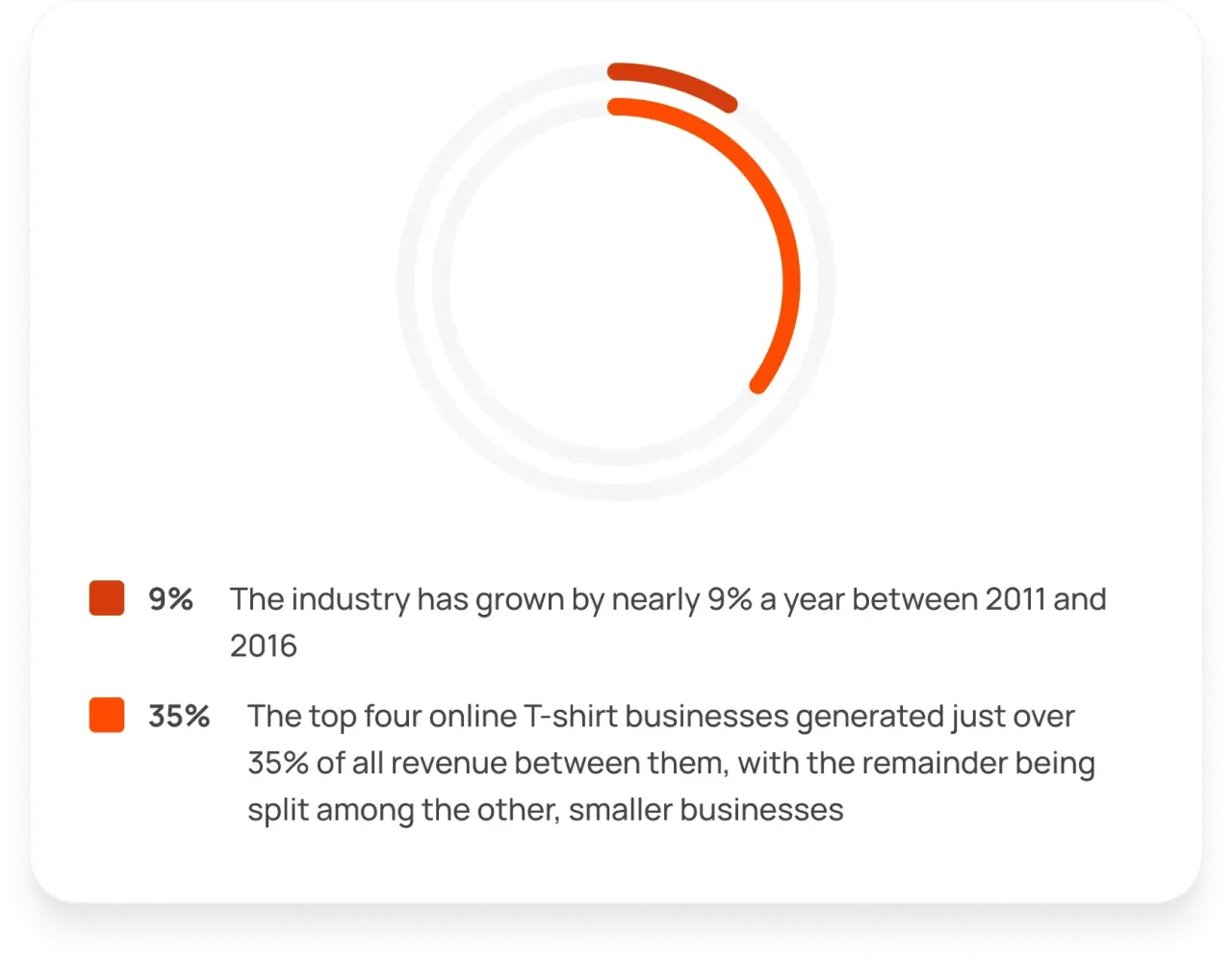Chart Shirt Business Industry Breakdown