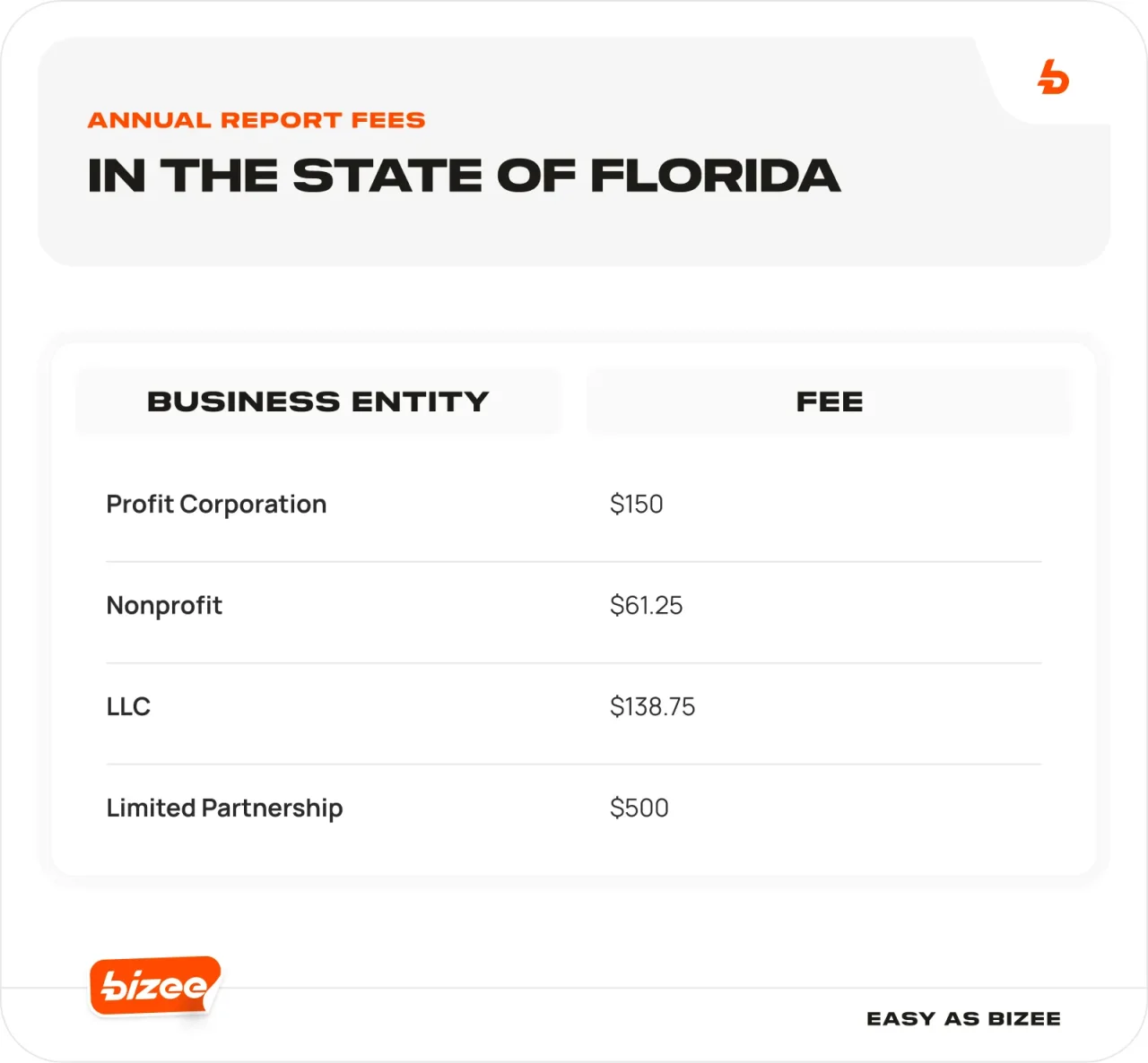 BLOG IMG 053 Annual 20Report 20Fees 20in 20the 20State 20of 20Florida