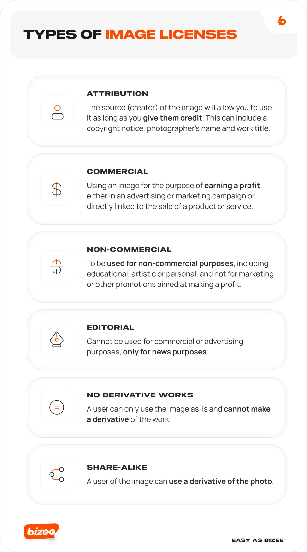 BLOG IMG 086 Types 20of 20Image 20Licenses 1