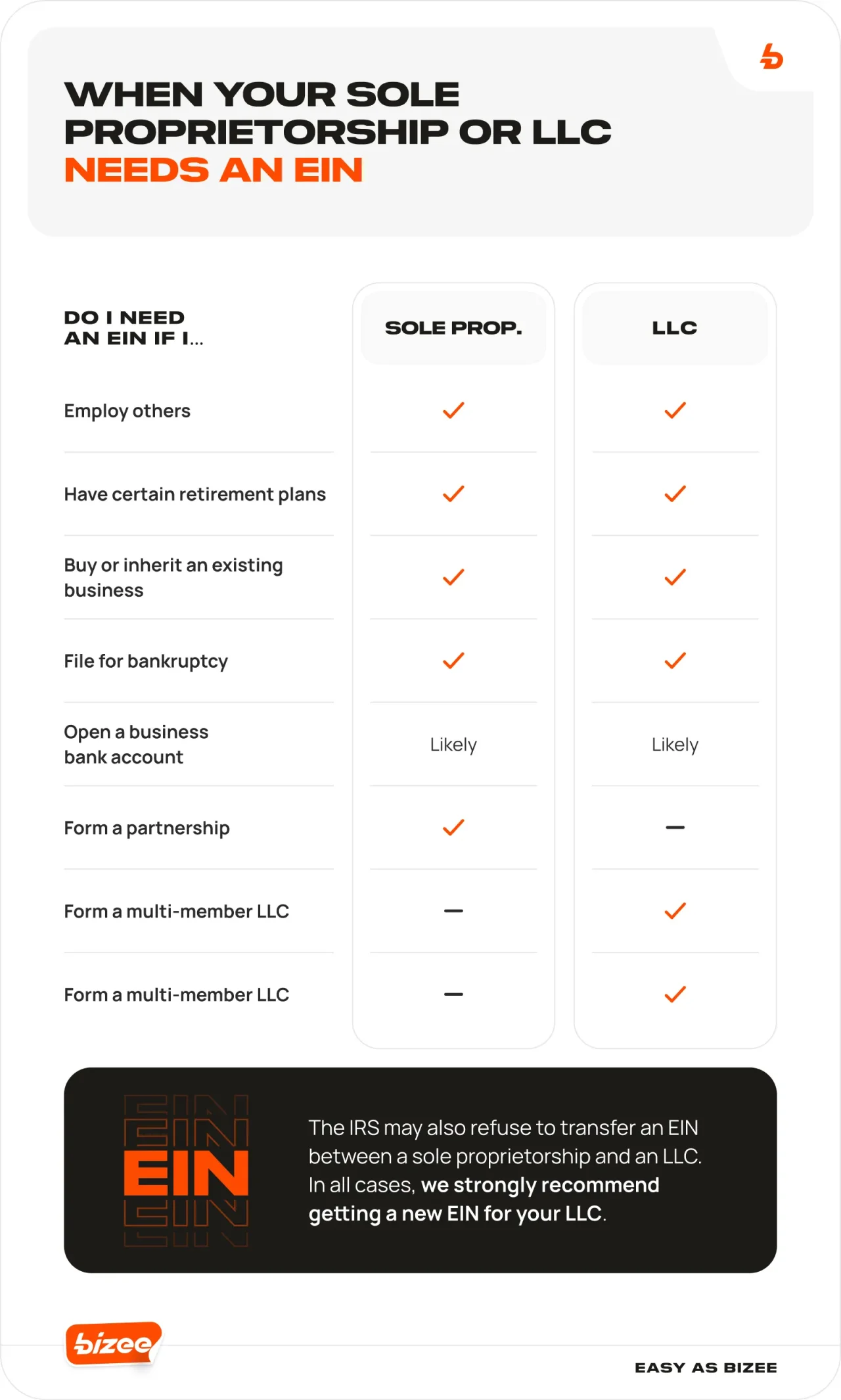 BLOG IMG 097 When 20Your 20Sole 20Proprietorship 20or 20LLC 20Needs 20an 20EIN 201