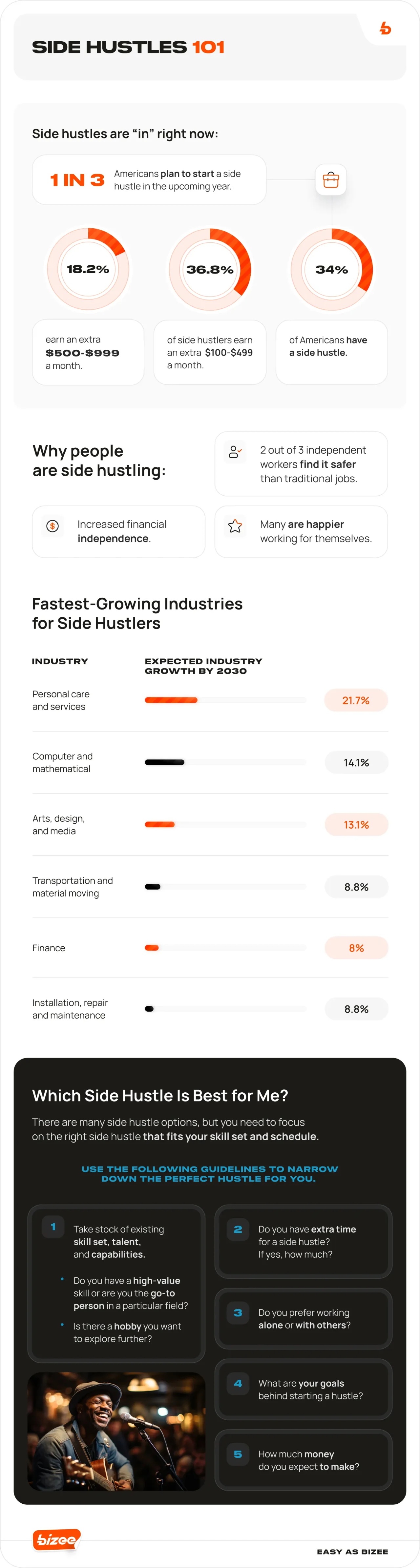 BLOG IMG 039 Side 20Hustles 20101