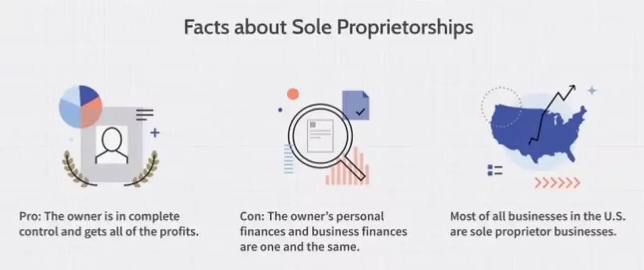 Facts About Sole Proprietorship