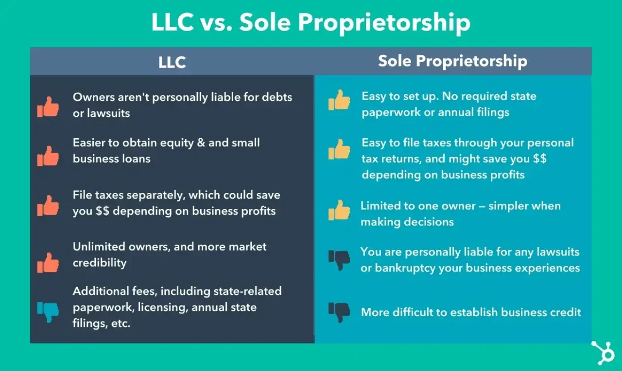 Llc Vs Sole Proprietorship