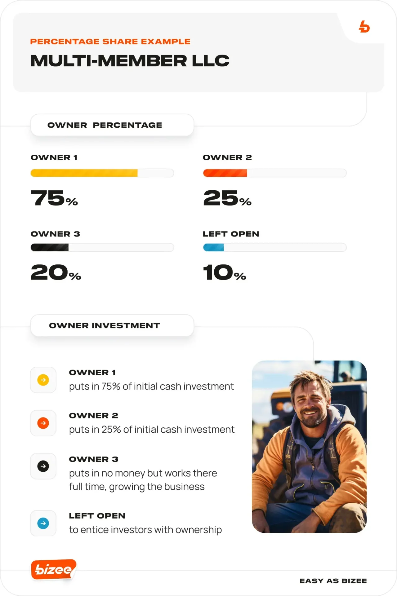 Percentage Share Example Multi Member Llc