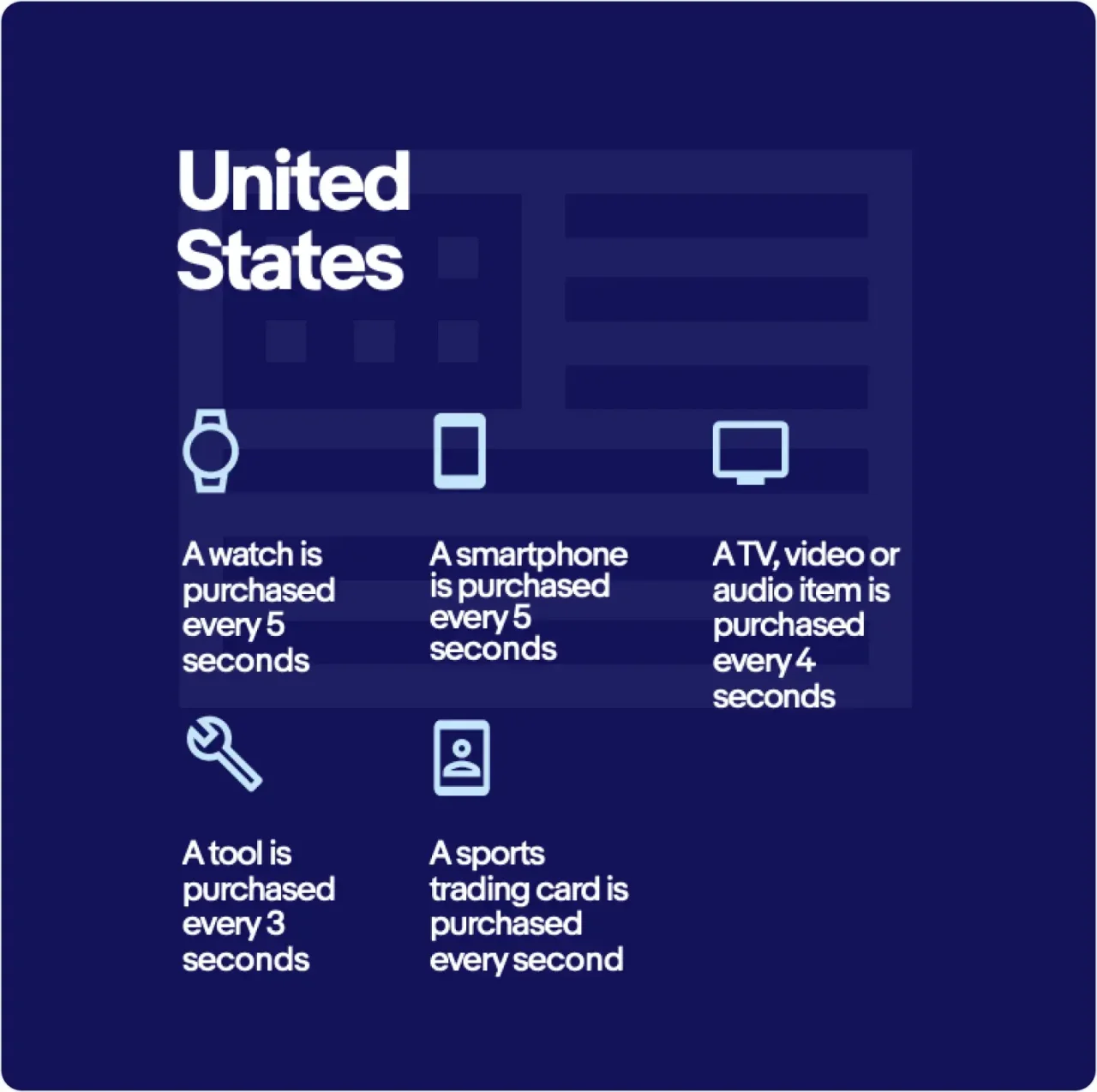 United State Blue Options