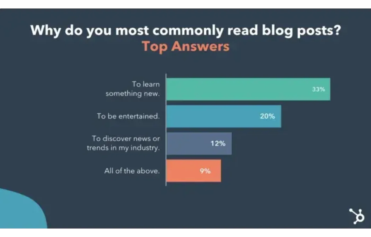 Why Do You Most Commonly Read Blog Post