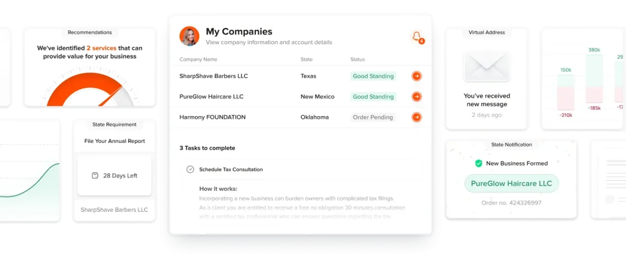 Business dashboard showing company statuses, tasks to complete, and recent notifications for multiple LLCs