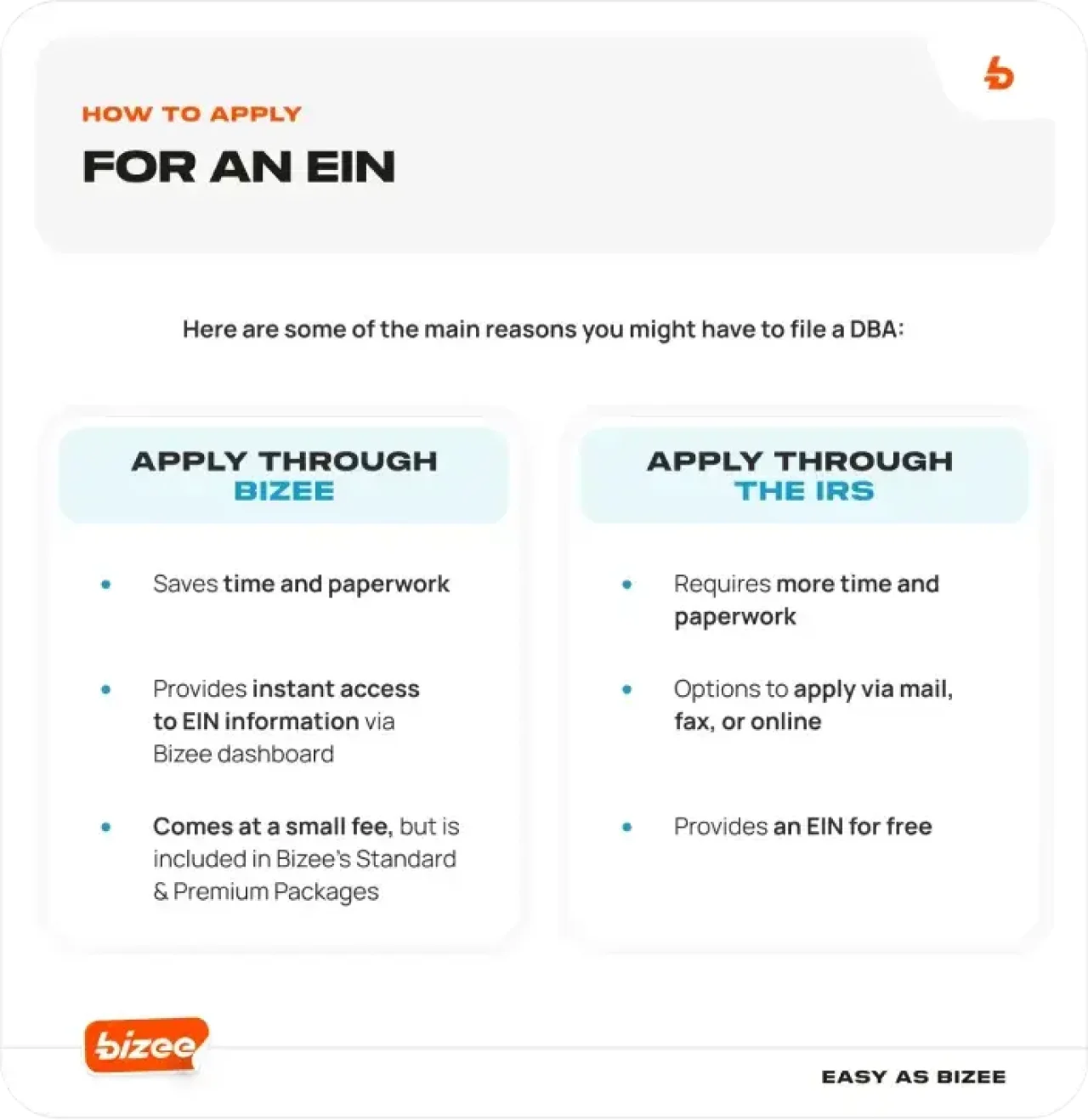 Ein Application Comparison Bizee Irs