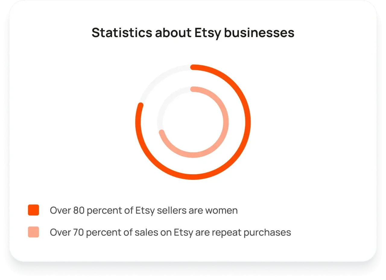 Etsy Statistics