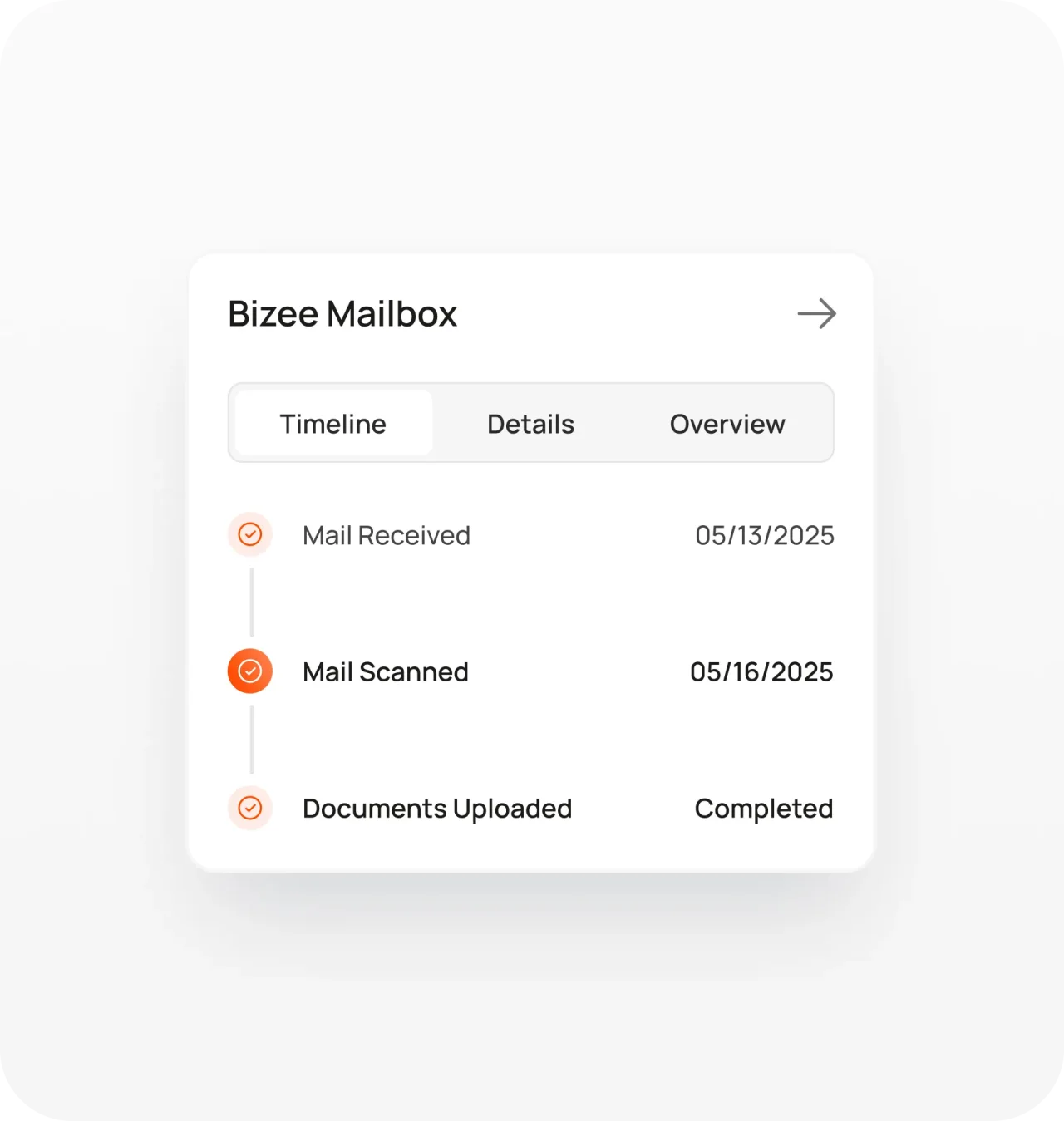 Features Of Virtual Mailbox 3