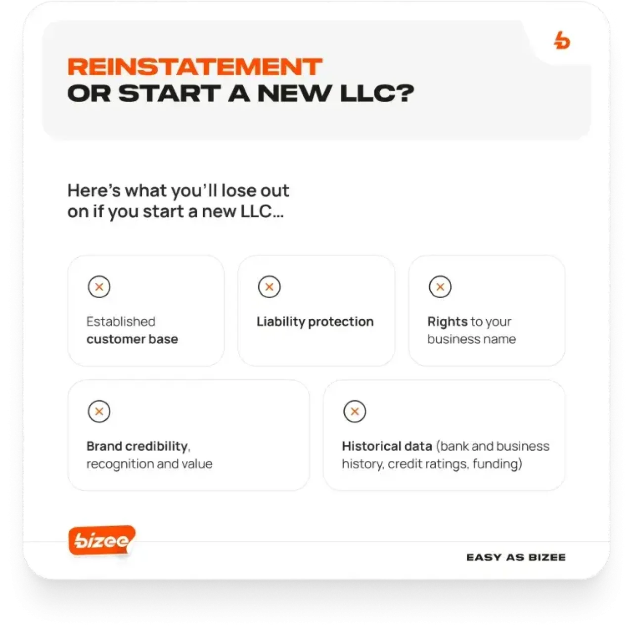 Infographic Reinstatment Or Start A New Llc