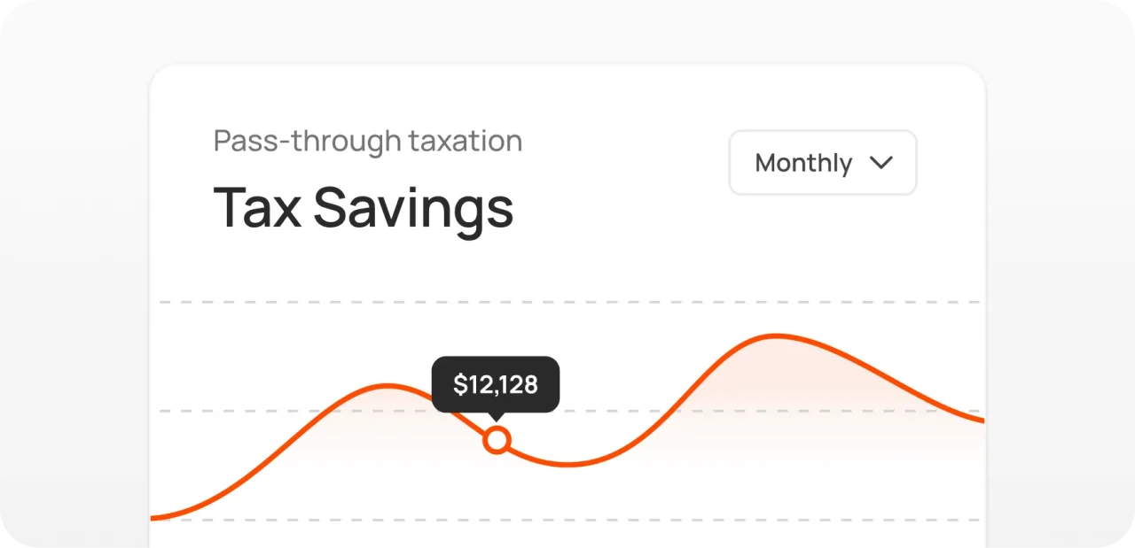 Tax Savings Graph